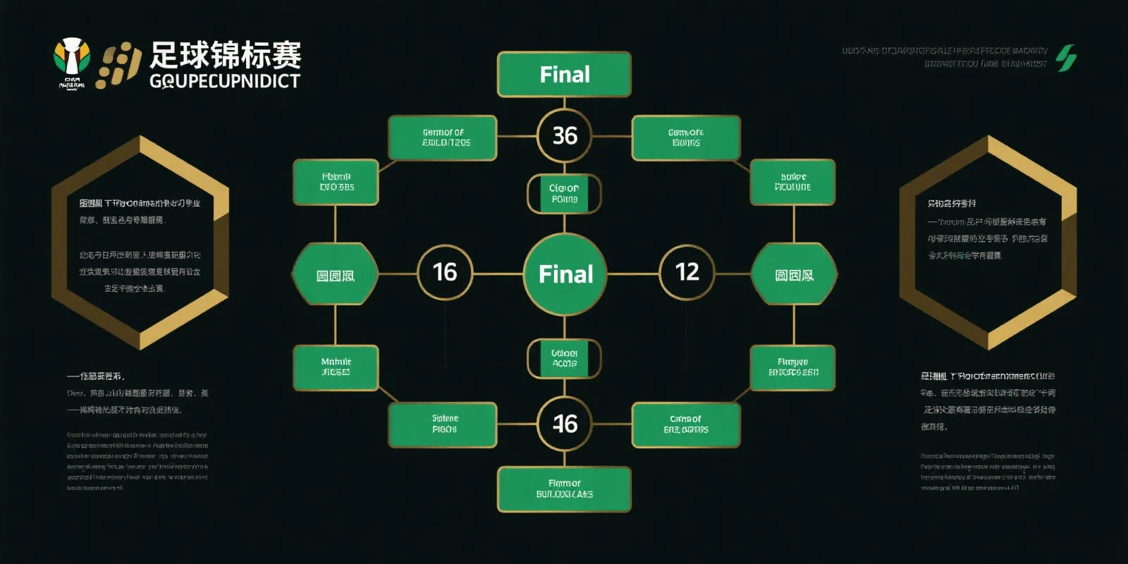 2026世界盃淘汰賽晉級圖